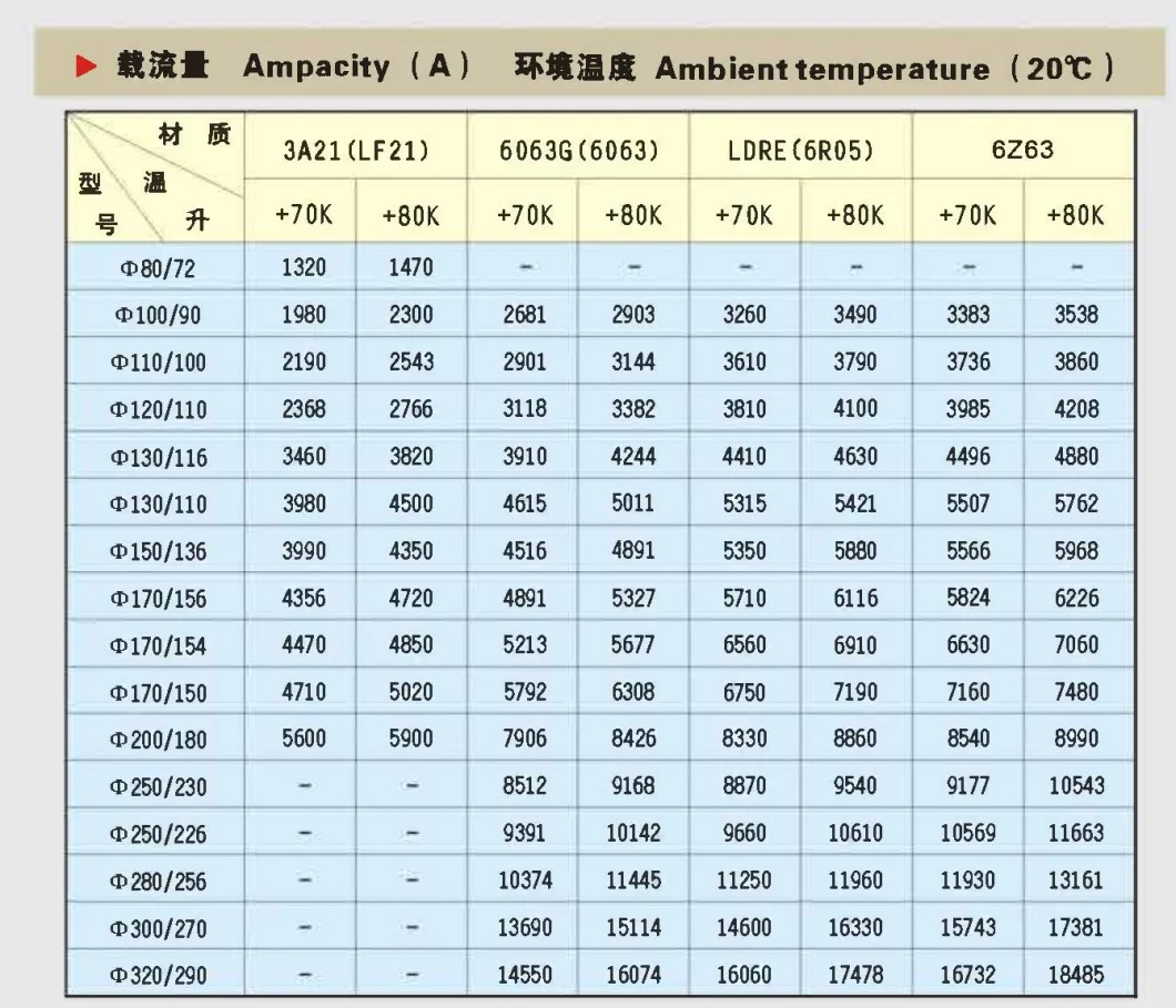 Aluminium &Aluminium Tubular Busbar up to 20ka