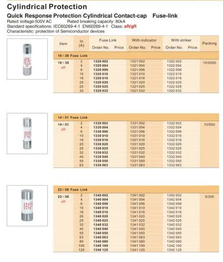 10X38 4A 25A 32A White Ceramic Gg Am Cylindrical Fuse Link